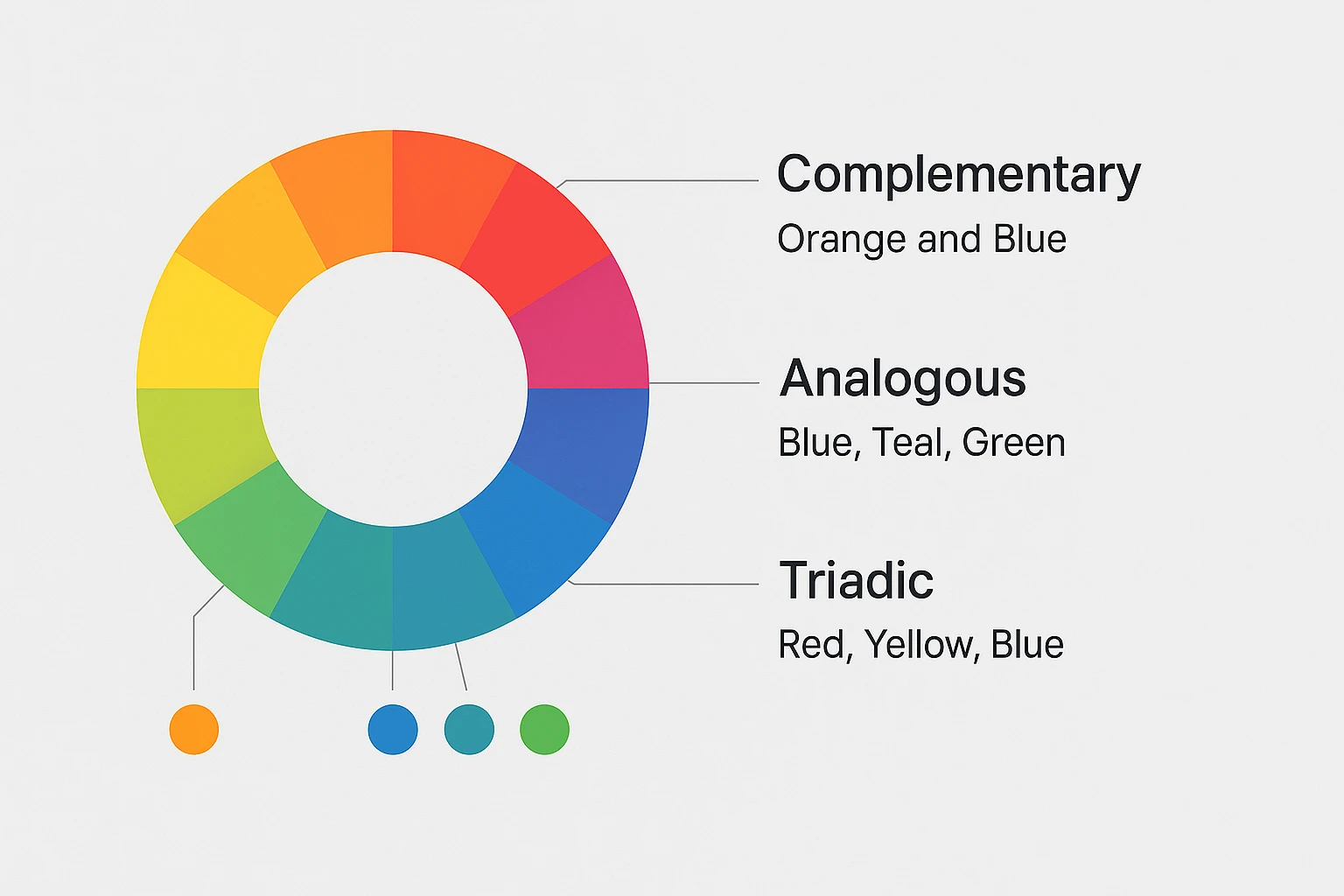 color wheel